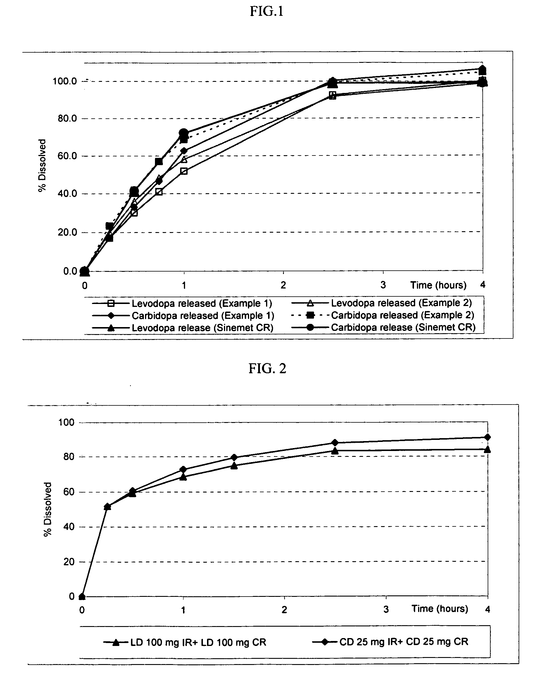 Extended release solid pharmaceutical composition containing carbidopa and levodopa