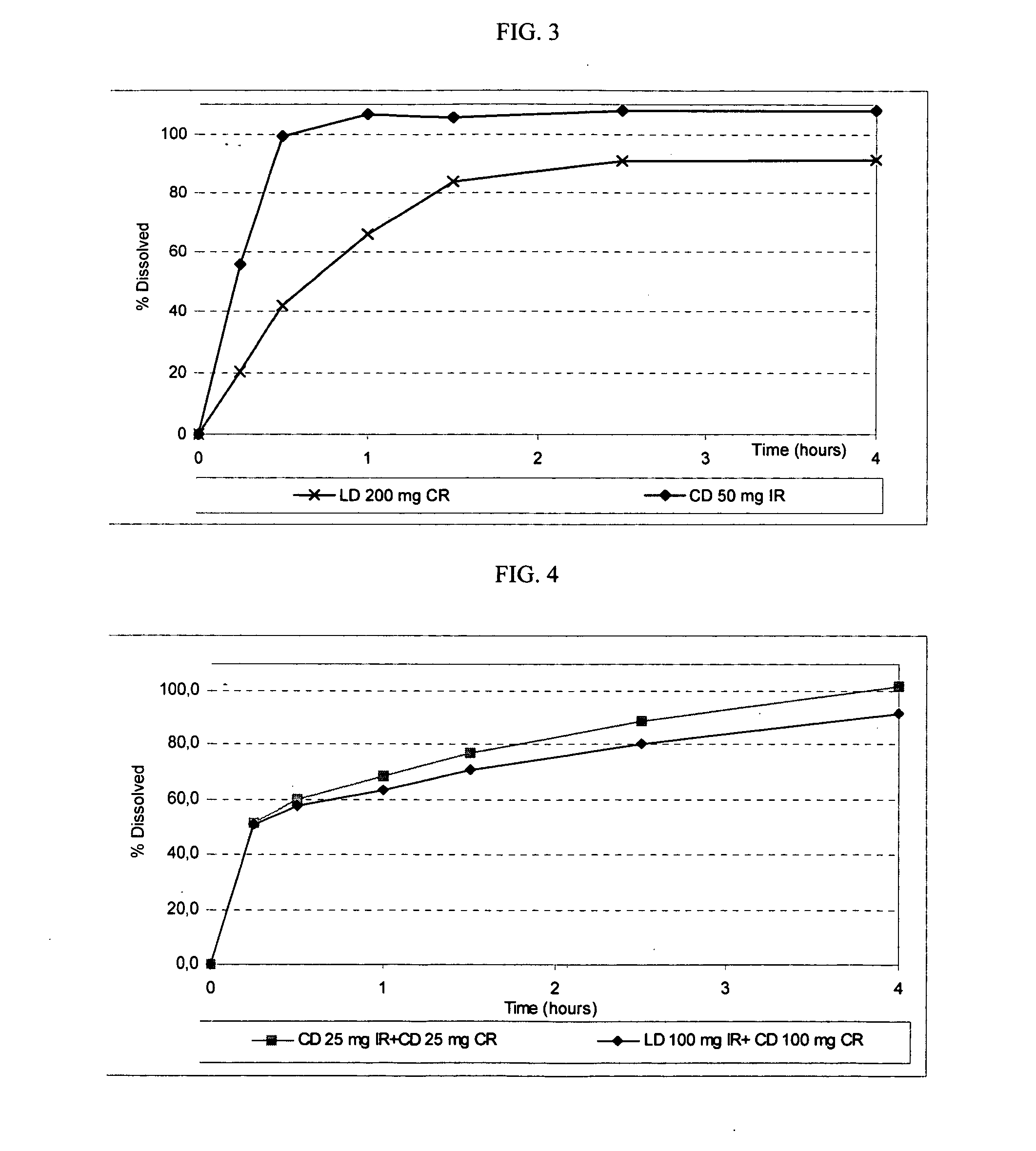 Extended release solid pharmaceutical composition containing carbidopa and levodopa