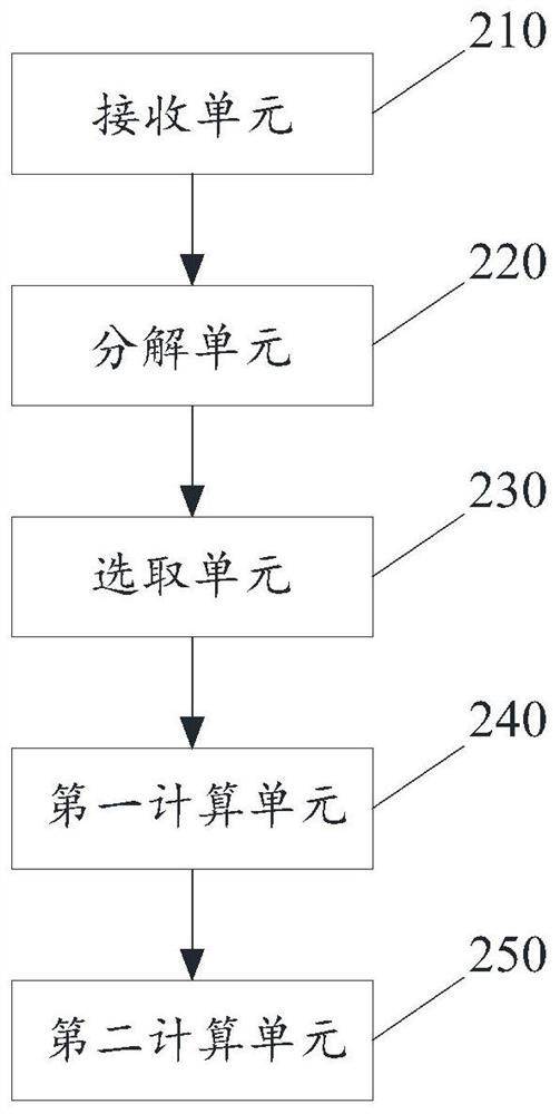 Multiple fluorescence detection spectrum splitting method and device, equipment, medium and system