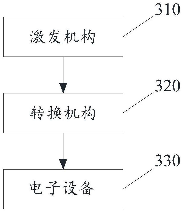 Multiple fluorescence detection spectrum splitting method and device, equipment, medium and system