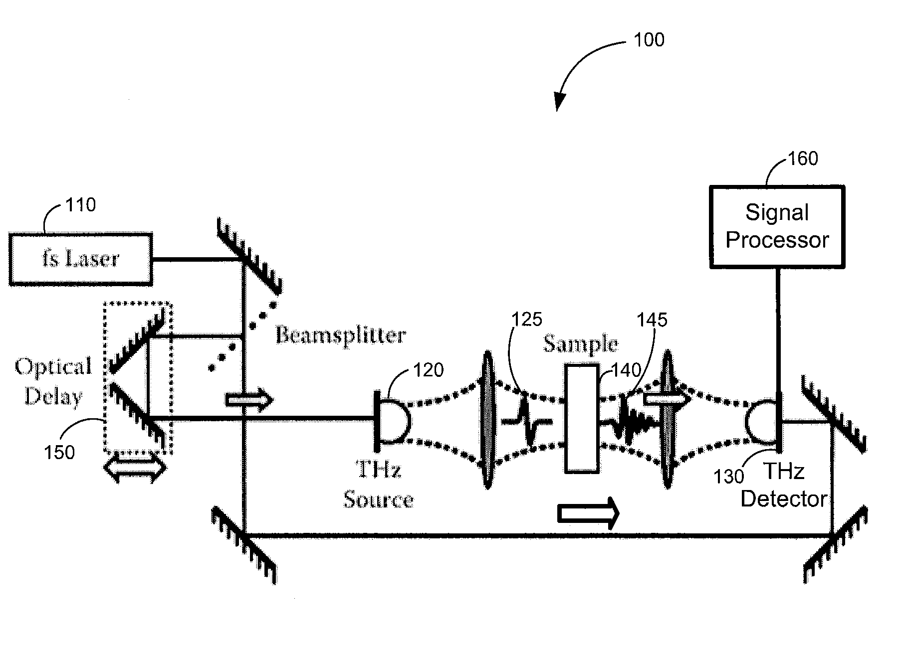 Systems and methods for blind echo cancellation