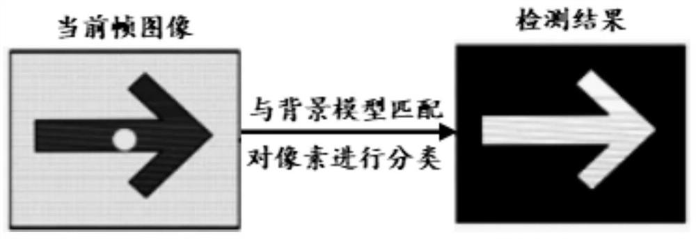 Pedestrian violation behavior prediction and motion trail tracking system and method