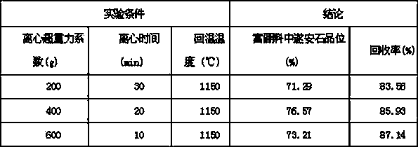 Device, method and system for supergravity separation of boron resource in boron slag