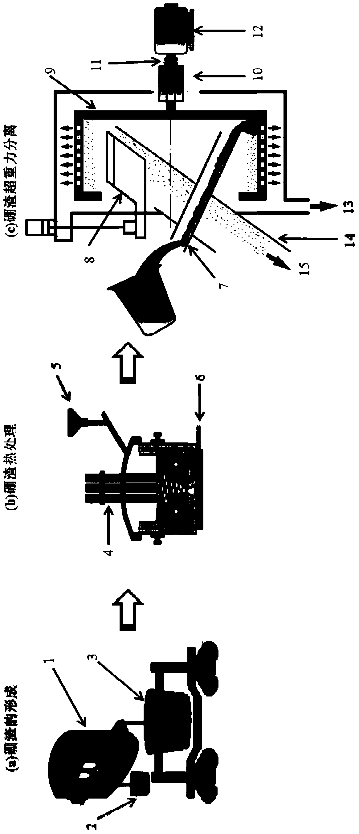 Device, method and system for supergravity separation of boron resource in boron slag