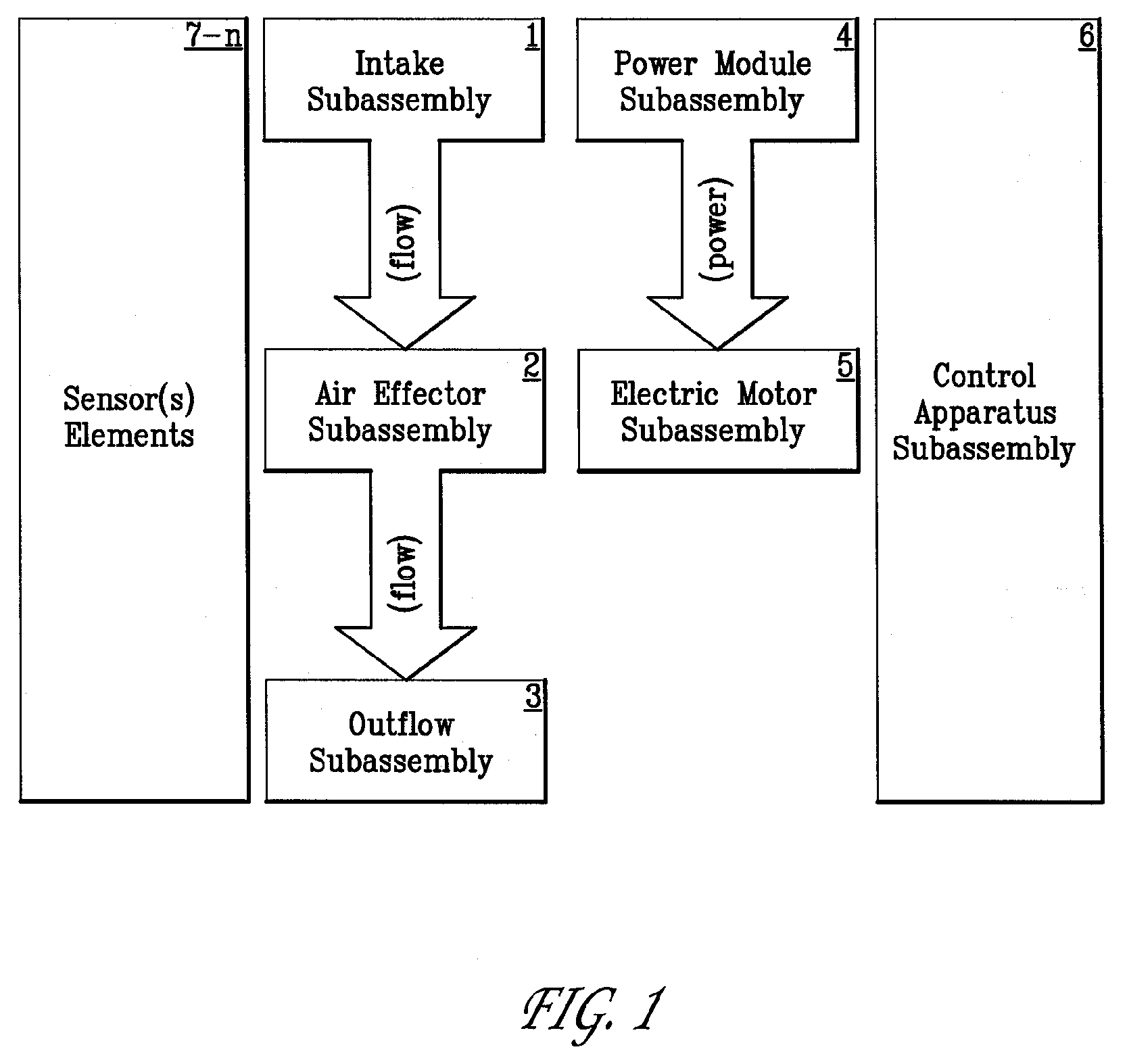 Generation and Management of Mass Air Flow