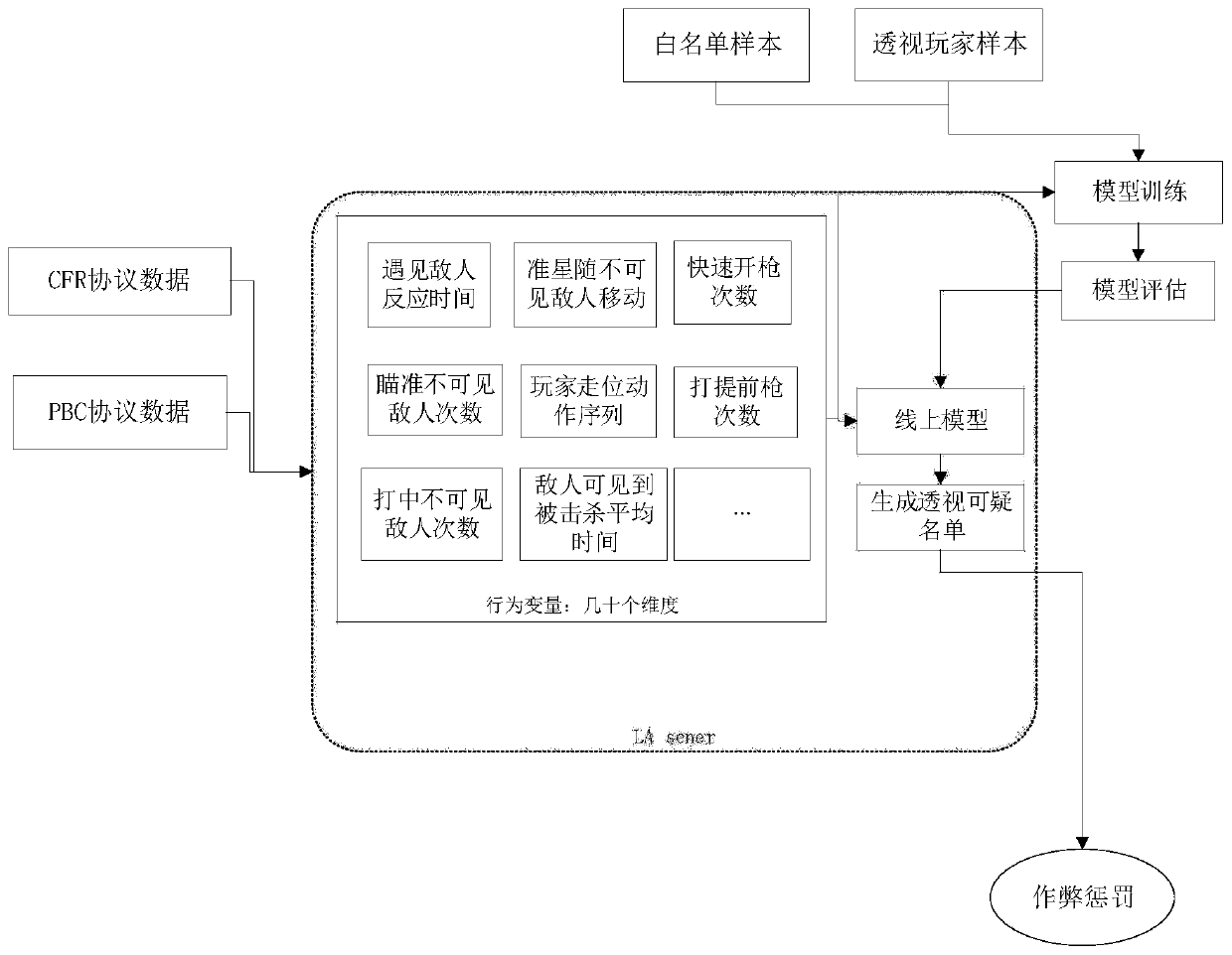 Application object recognition method and device, application object recognition model training method and device and medium