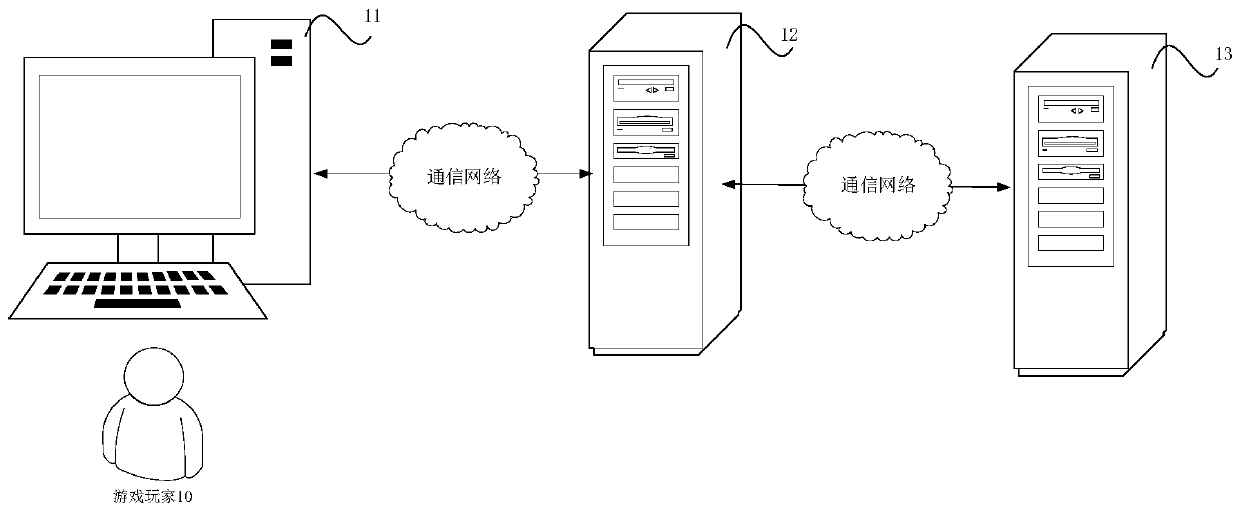 Application object recognition method and device, application object recognition model training method and device and medium