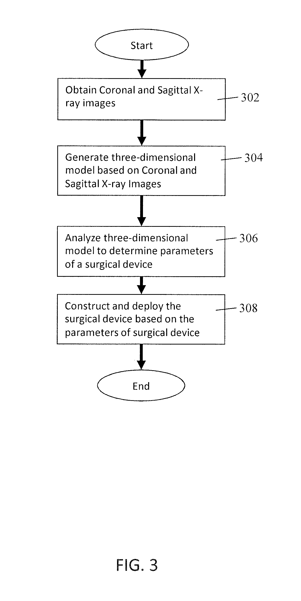 Systems and methods for modeling spines and treating spines based on spine models