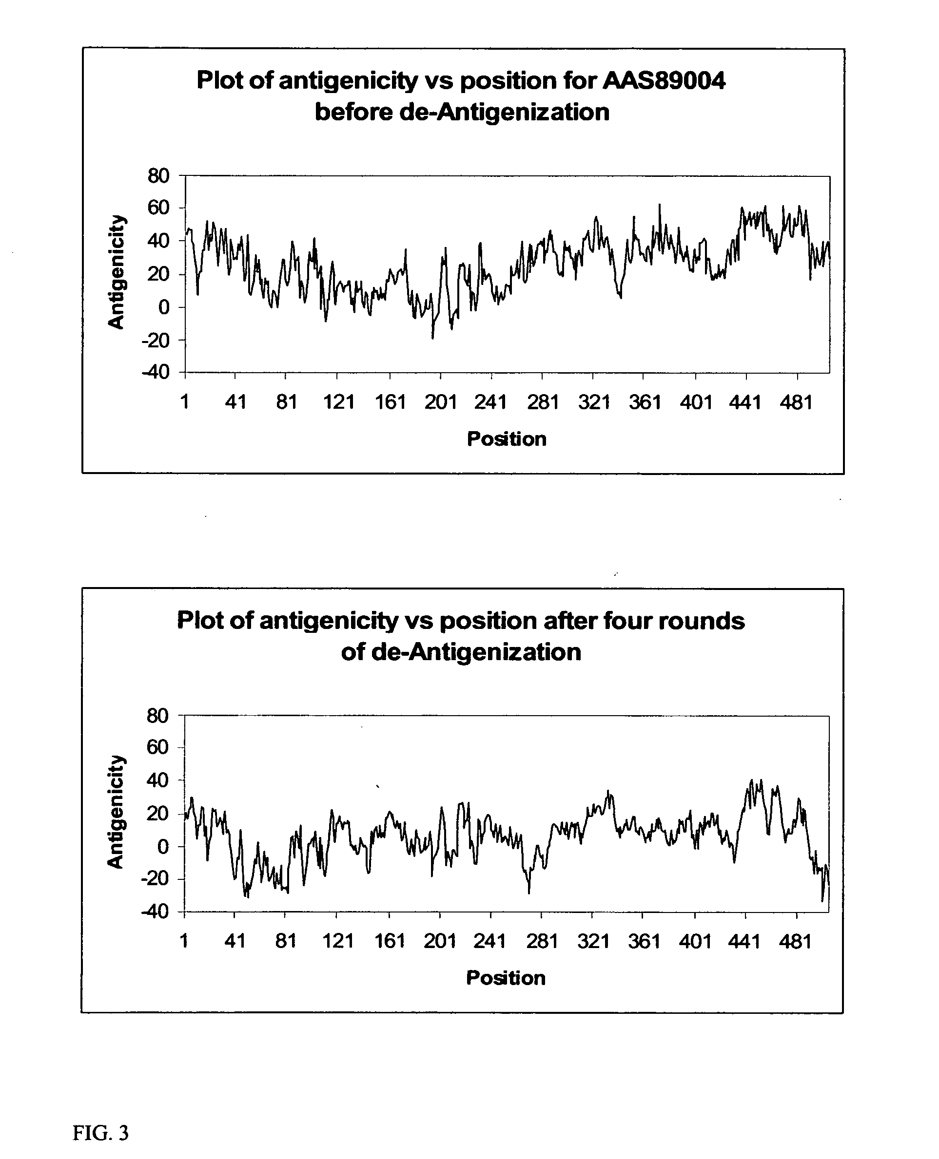 Method for designing vaccines against constantly mutating pathogens