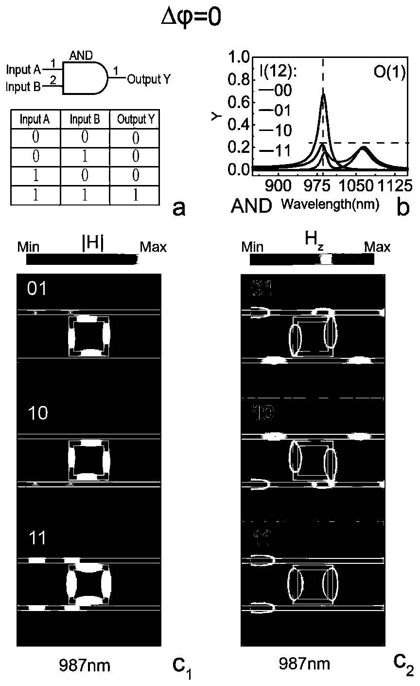 All-optical logic gate device based on resonant ring-MIM waveguide coherent regulation and control