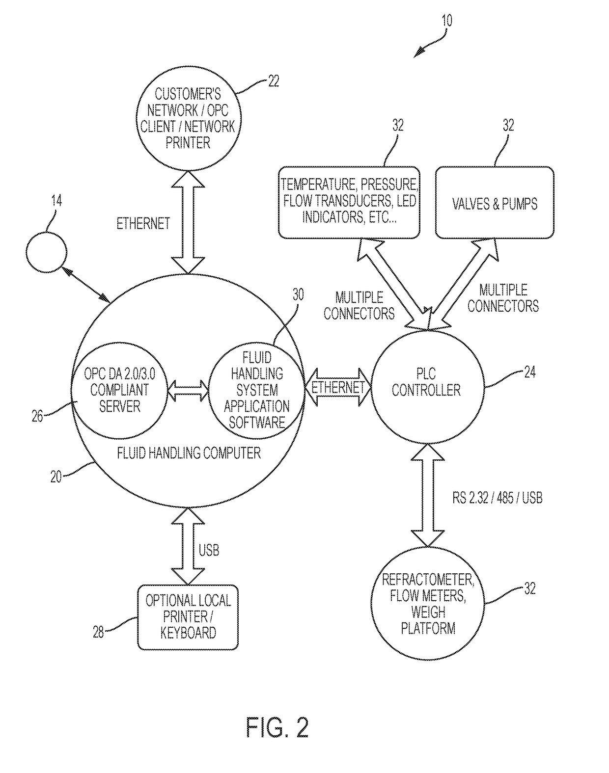 Fluid handling systems and method for ultracentrifuges