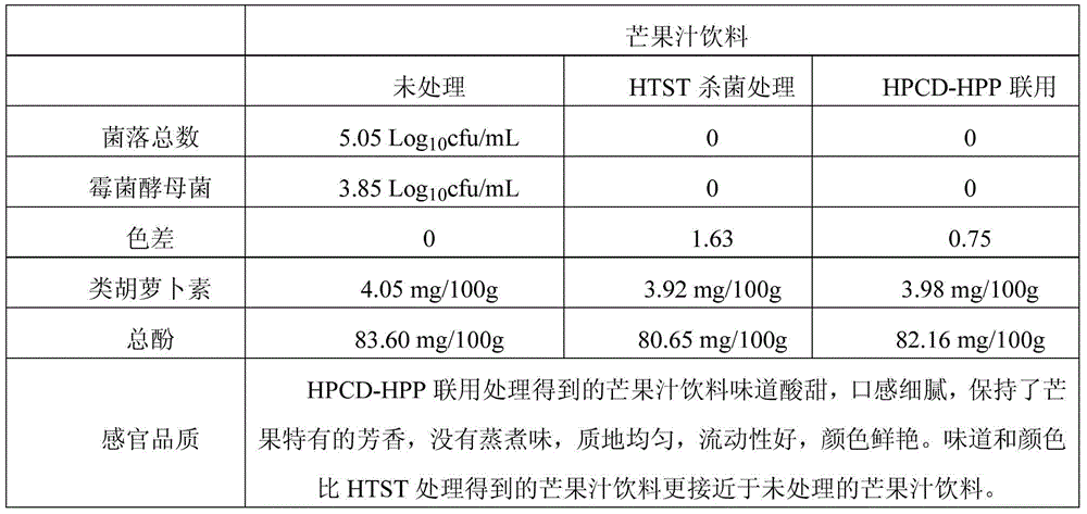 Non-thermal preparation method of fruit and vegetable juice and beverage thereof