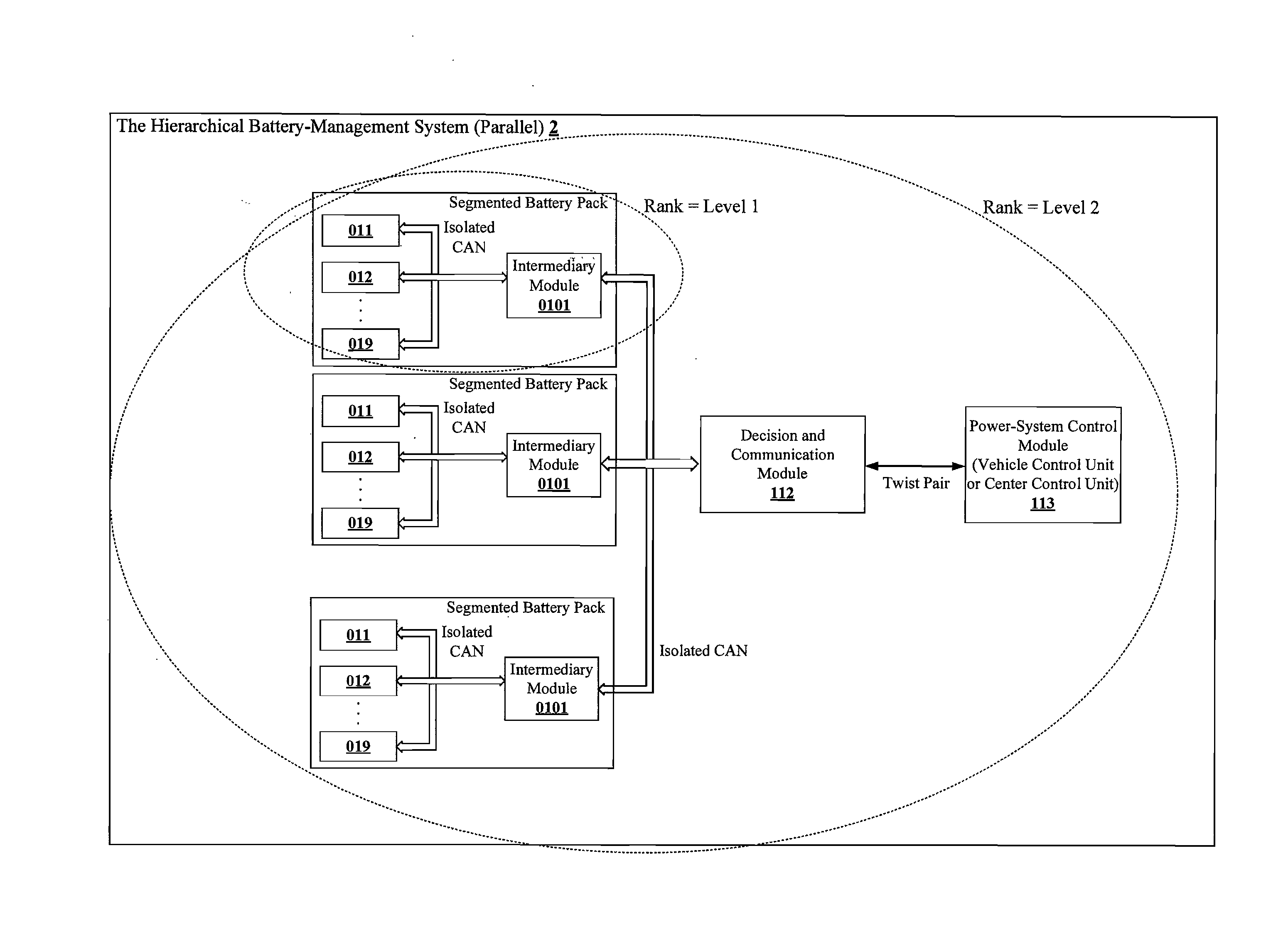 Hierarchical battery management system