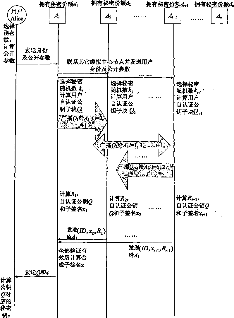 Two-party key agreement method based on self-certified public key