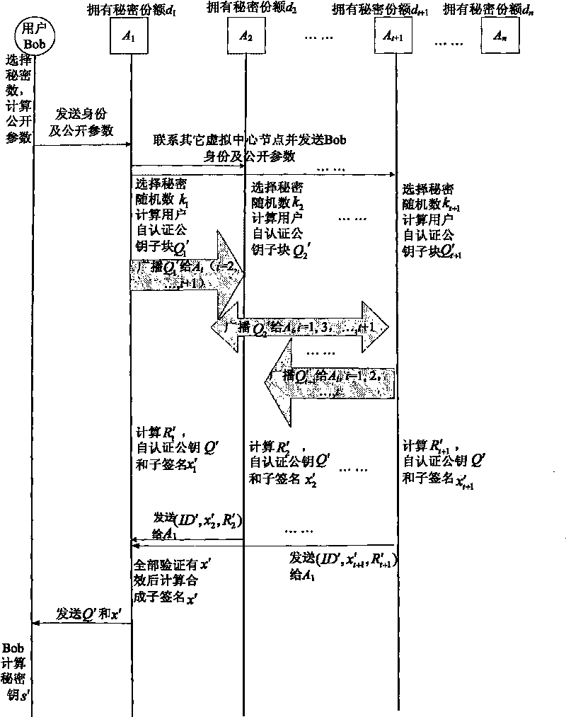 Two-party key agreement method based on self-certified public key