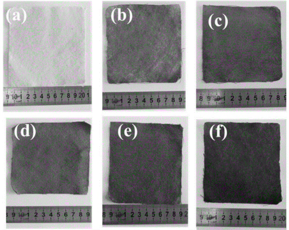 Preparation method for flexible and highly-conductive composite carbon fiber cloth