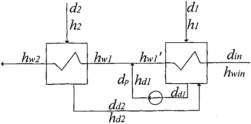 Method for measuring and calculating pump efficiency based on soft flow measurement for drainage pump