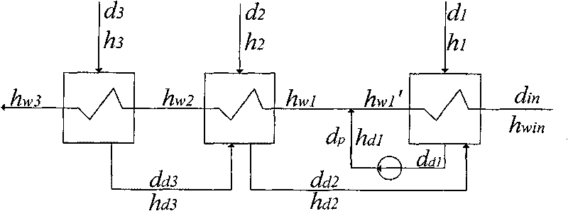 Method for measuring and calculating pump efficiency based on soft flow measurement for drainage pump