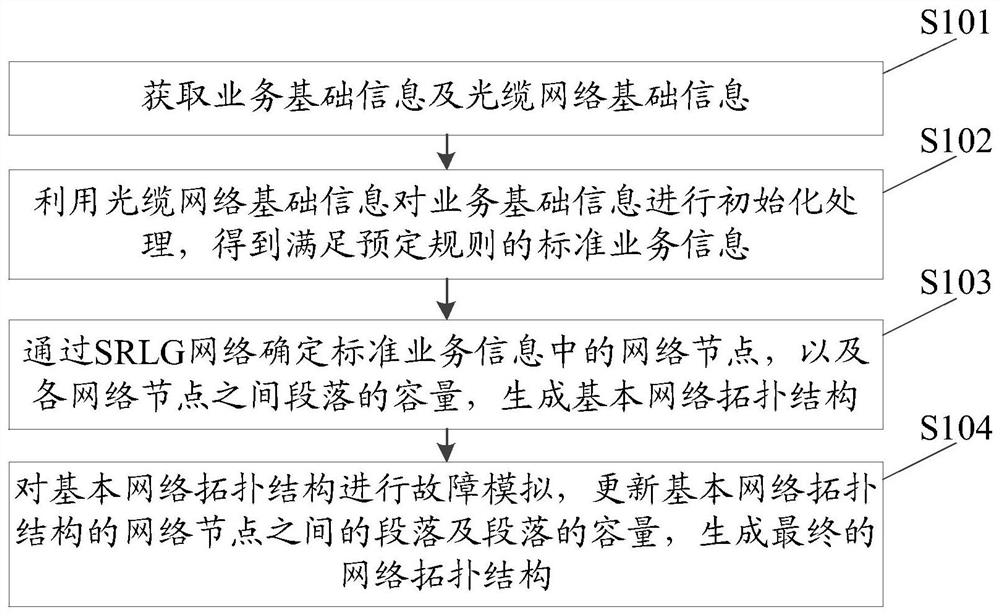 Method, device, and computer-readable storage medium for determining network topology structure