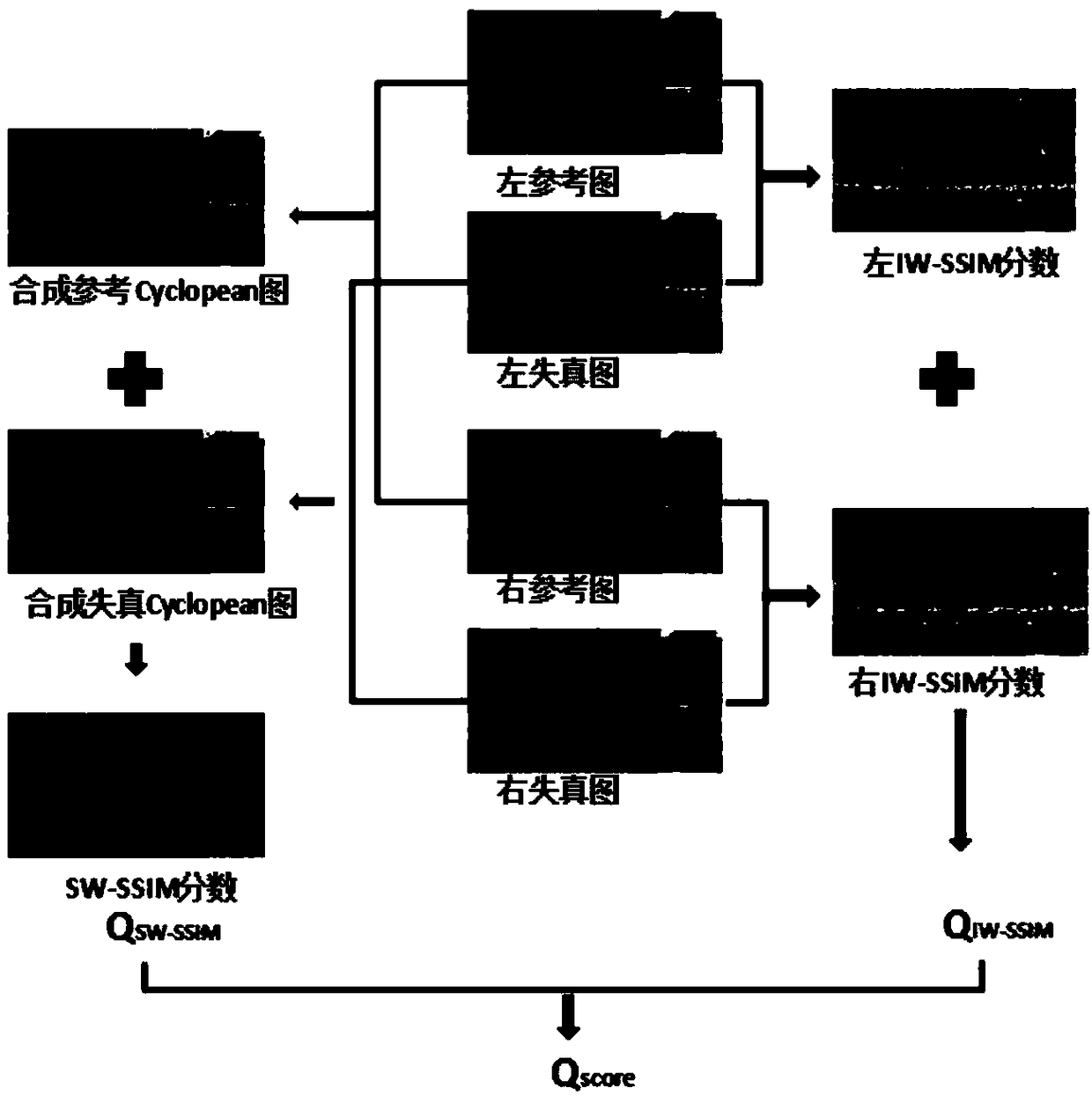 Stereo image quality evaluation method based on region weight