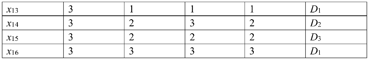 A Calculation Method of Basic Probability Assignment Based on Rough Set Information Decision Table