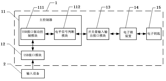 Lottery ticket machine for preventing from being operated by external input equipment