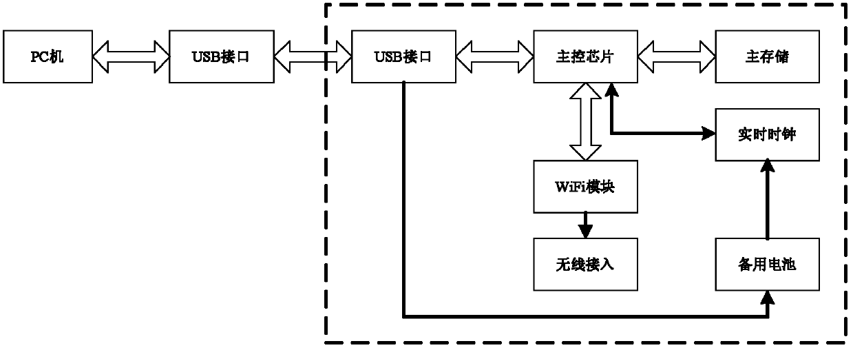 Mobile ad hoc network-based data terminal and data access method