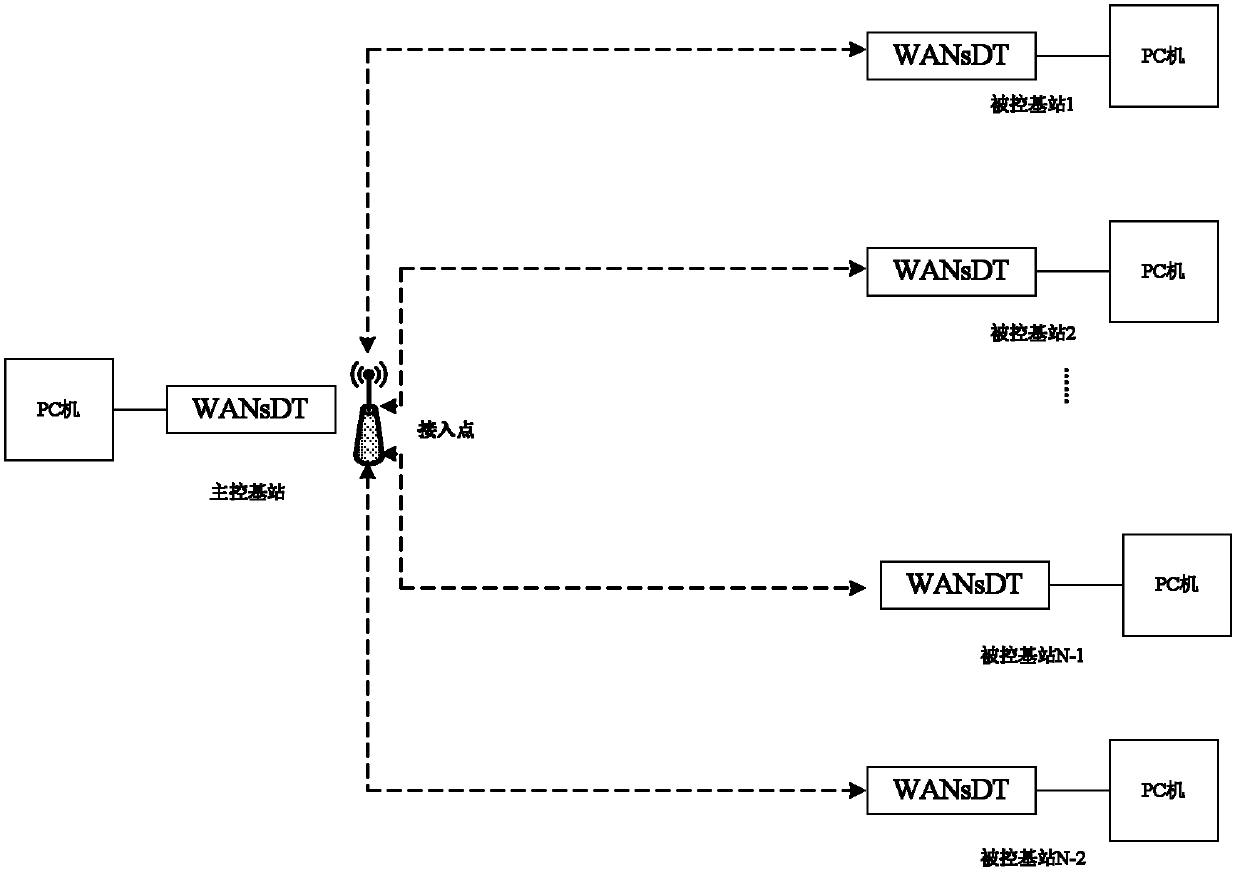 Mobile ad hoc network-based data terminal and data access method