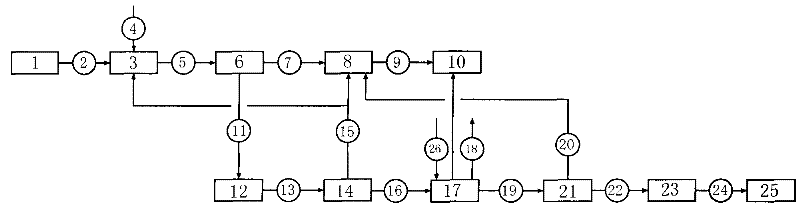 A method for wet phosphoric acid producing high pure calcium hydrogen orthophosphate