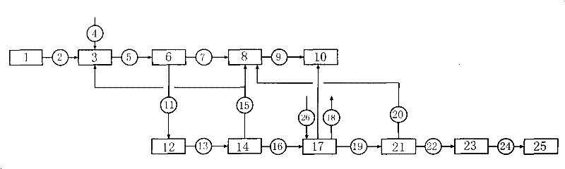 A method for wet phosphoric acid producing high pure calcium hydrogen orthophosphate