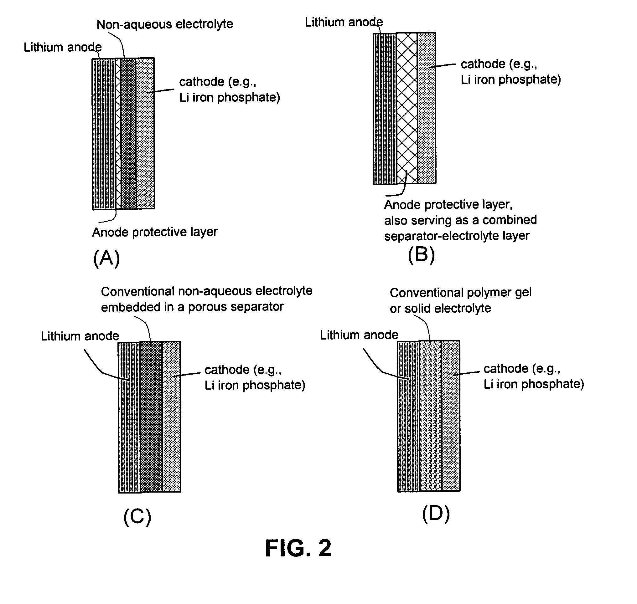 Anode protective layer compositions for lithium metal batteries