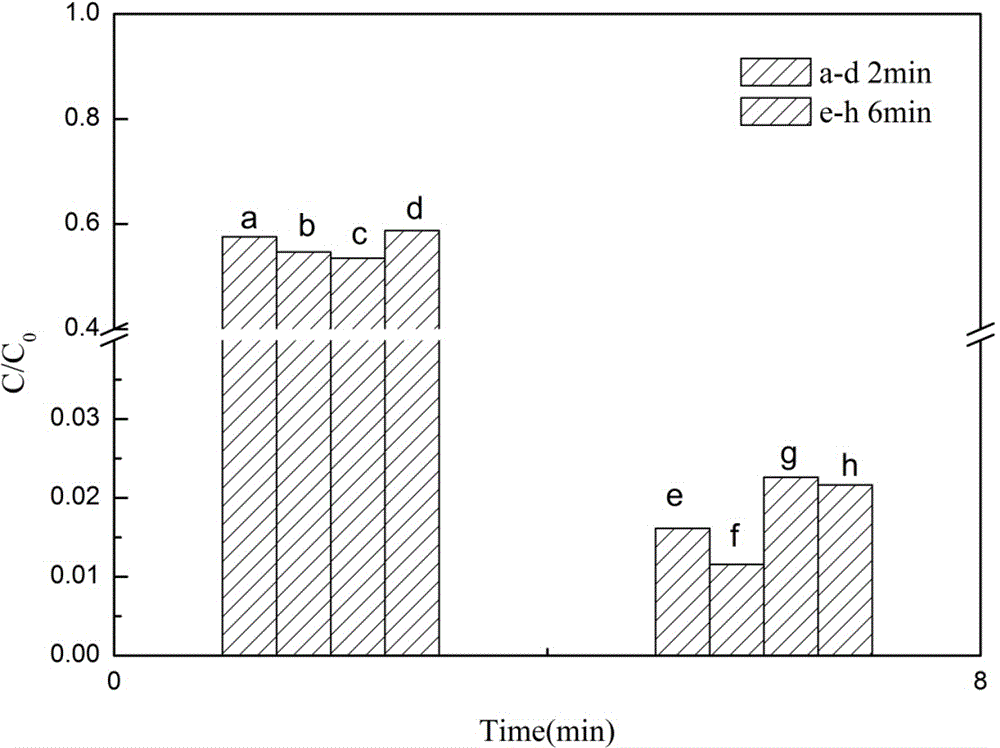 Preparation method of visible-light photocatalyst silver carbonate