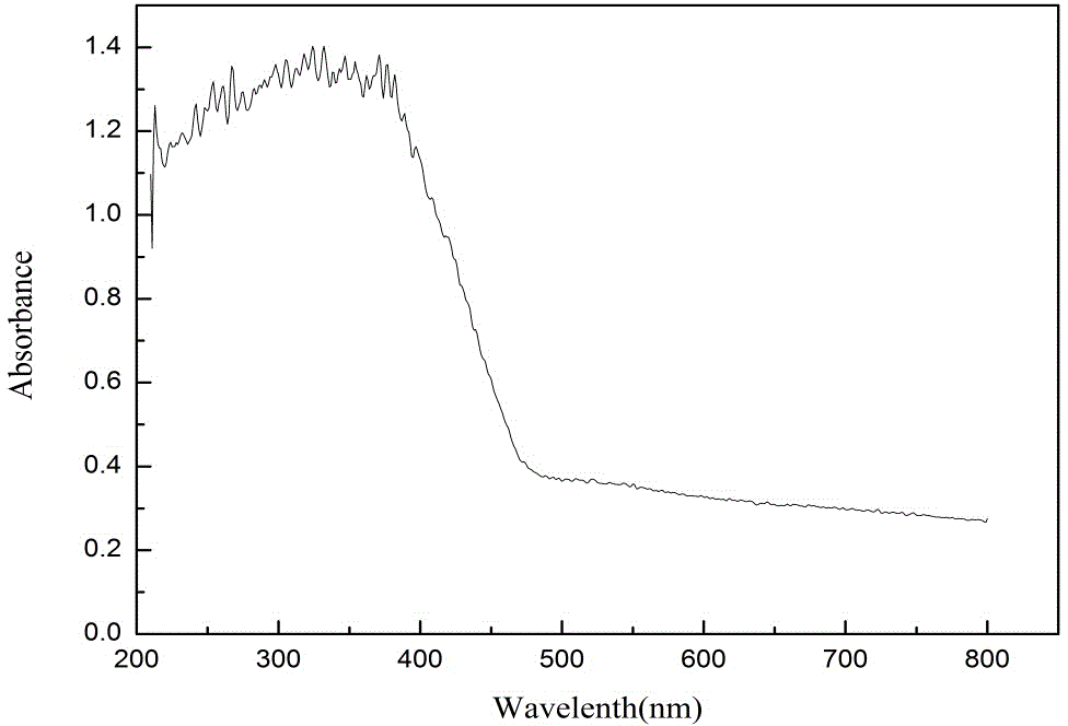 Preparation method of visible-light photocatalyst silver carbonate