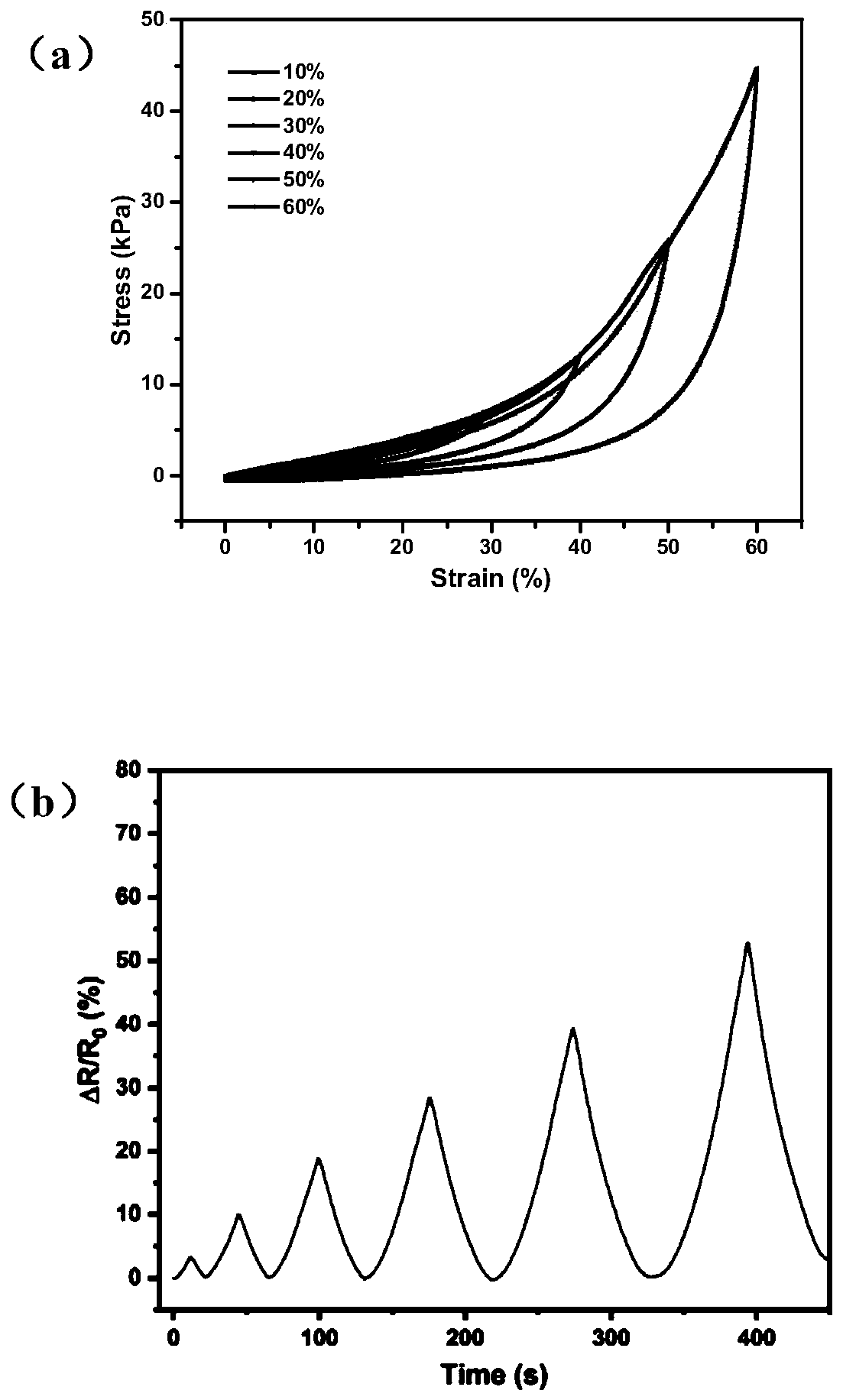 High-temperature-resistant and low-temperature-resistant piezoresistive sensing polyimide composite aerogel and preparation method thereof