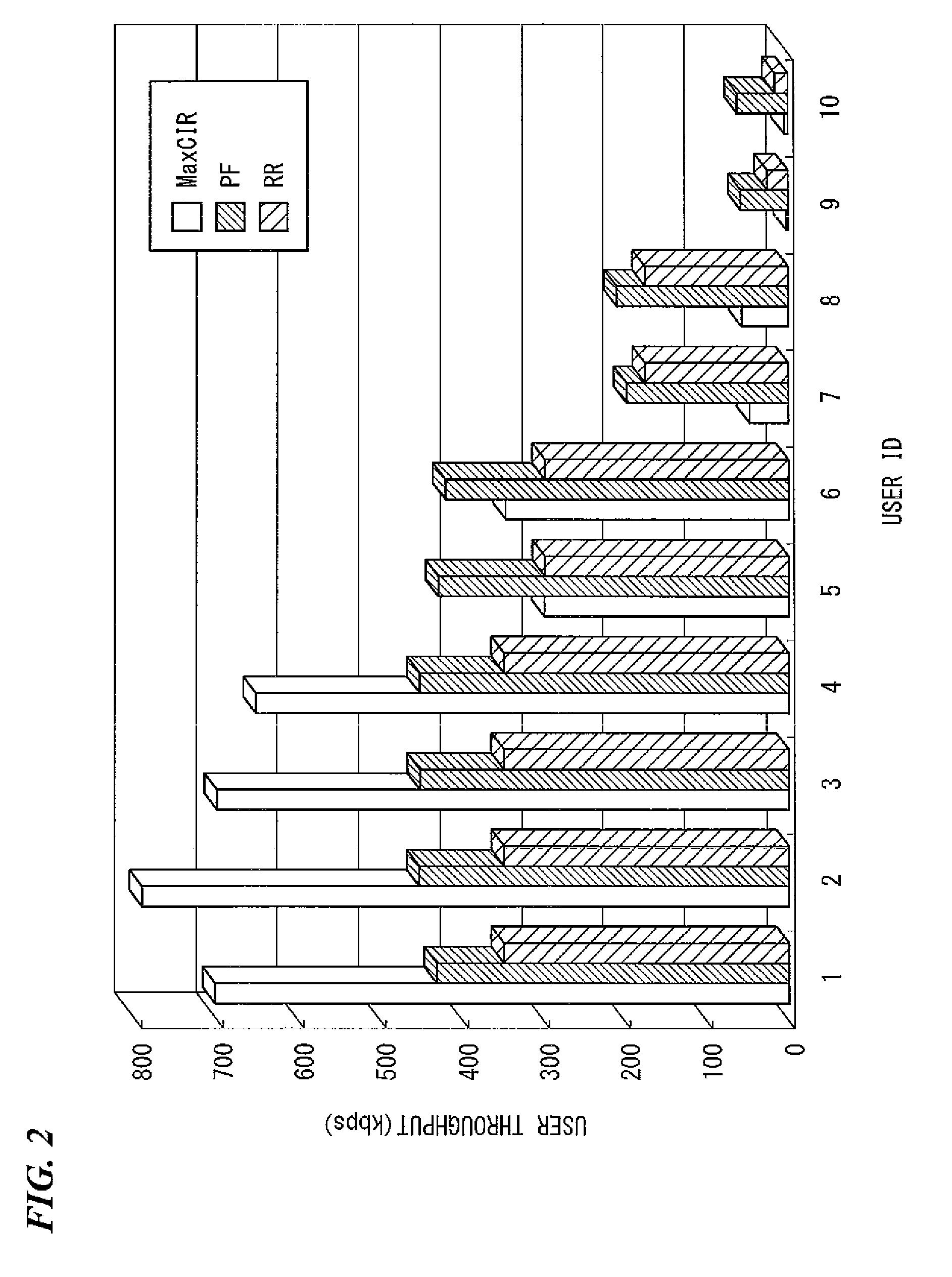 Mobile communication system, mobile station device, base station device, and mobile communication method