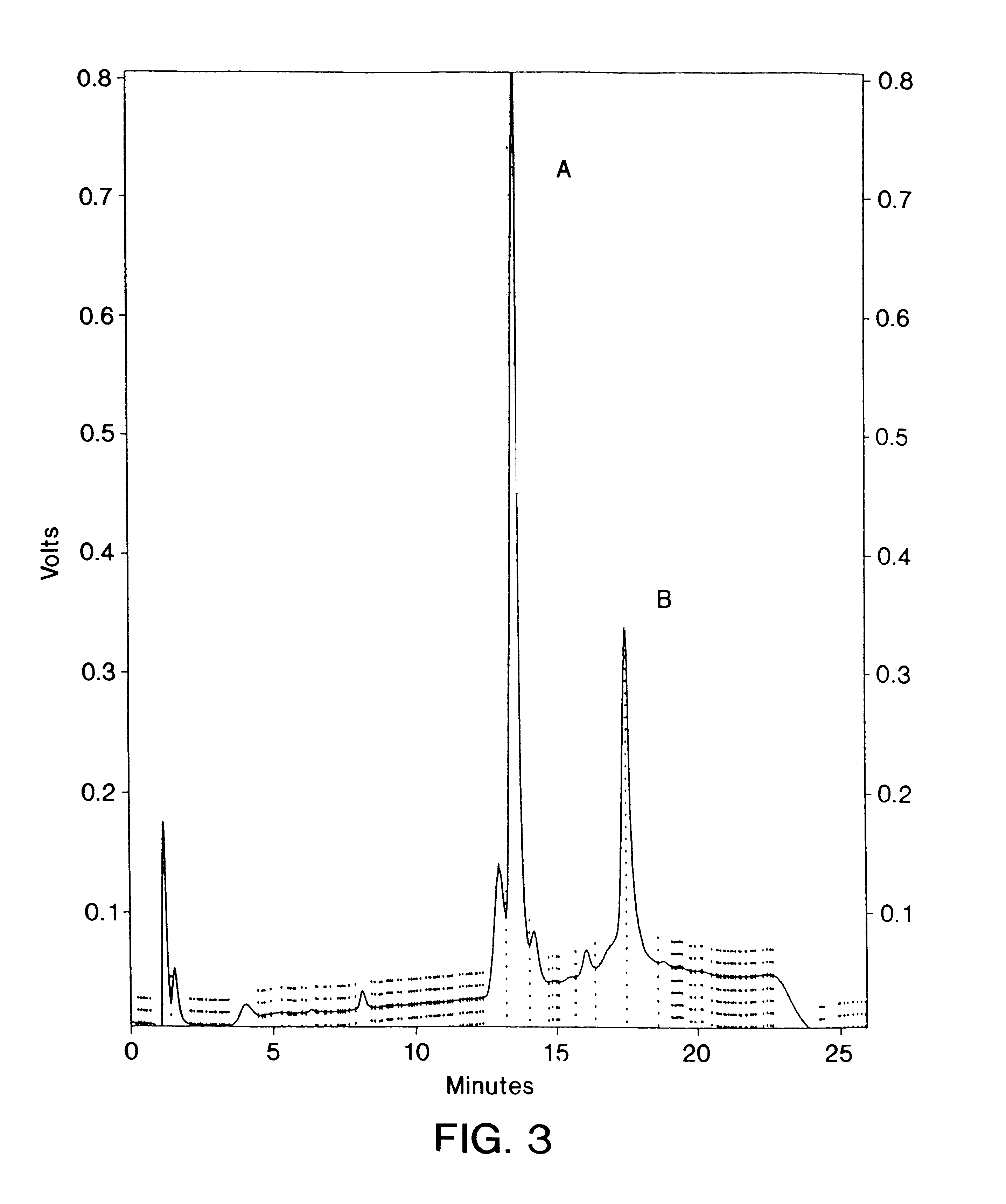 Insulin-like growth factor agonist molecules