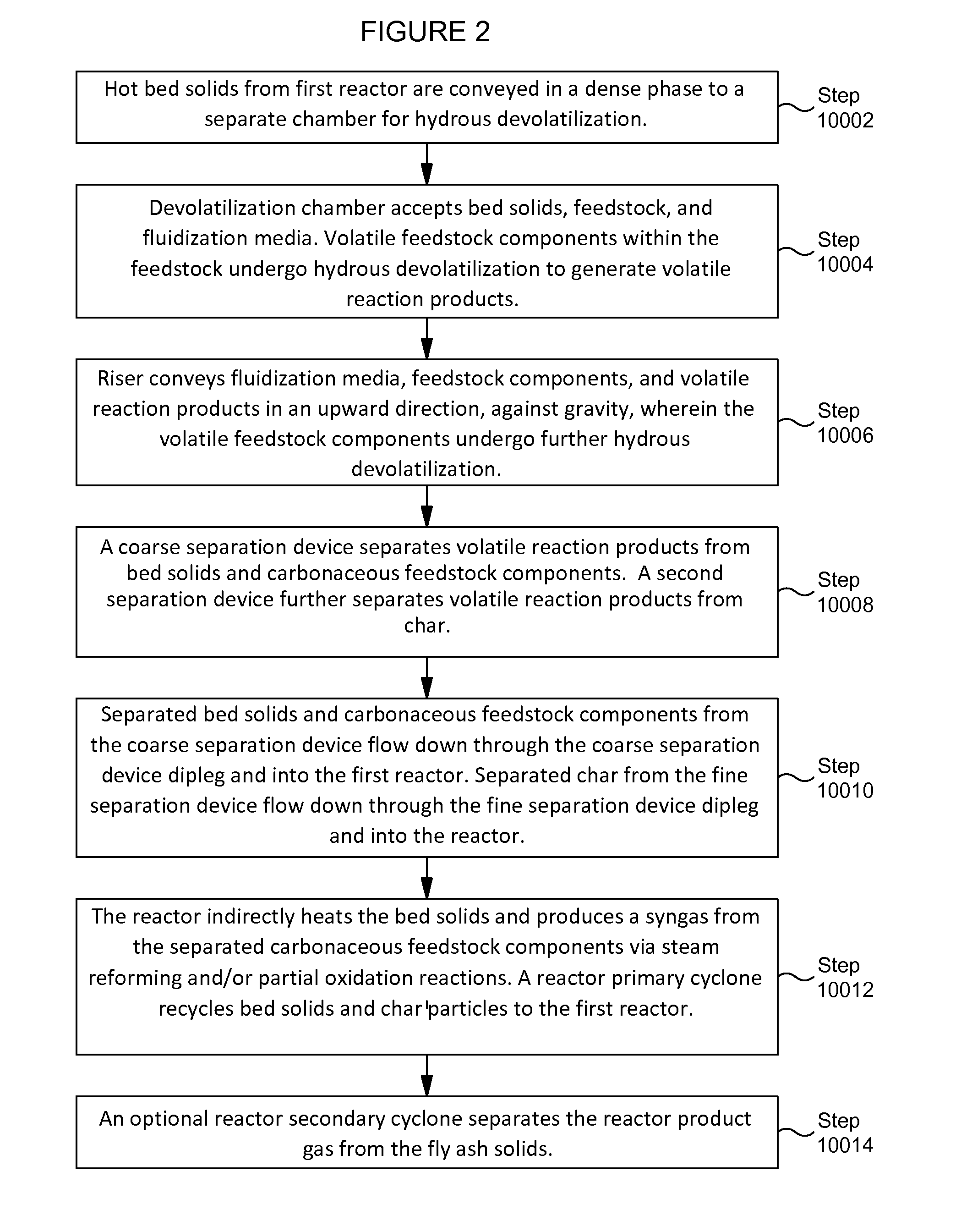 System and method for flexible conversion of feedstock to oil and gas