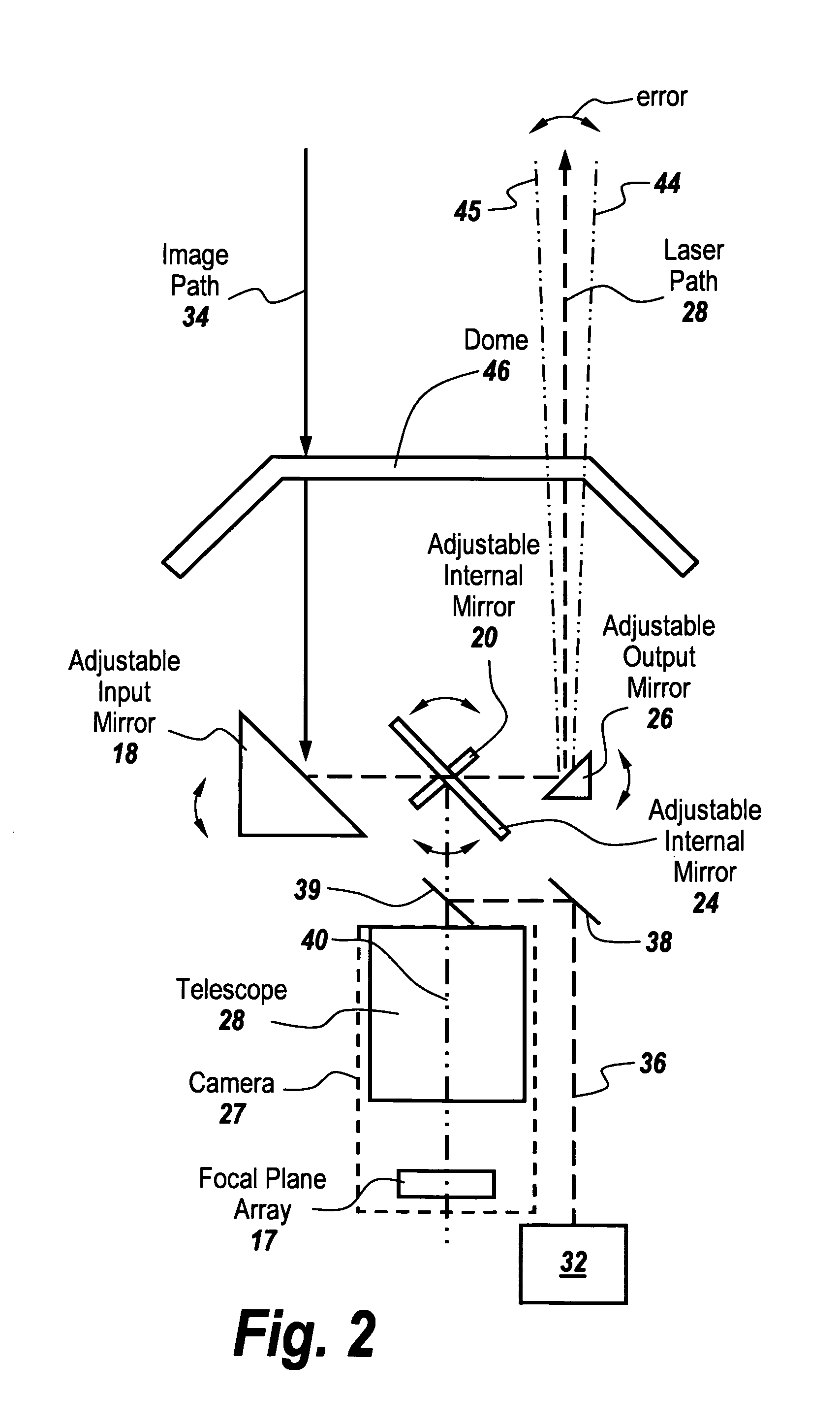 Non-adjustable pointer-tracker gimbal used for directed infrared countermeasures systems