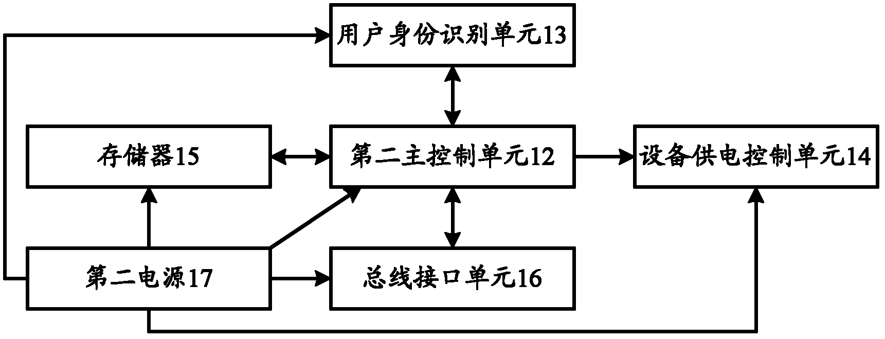 Short-message-based reservation and verification system and method