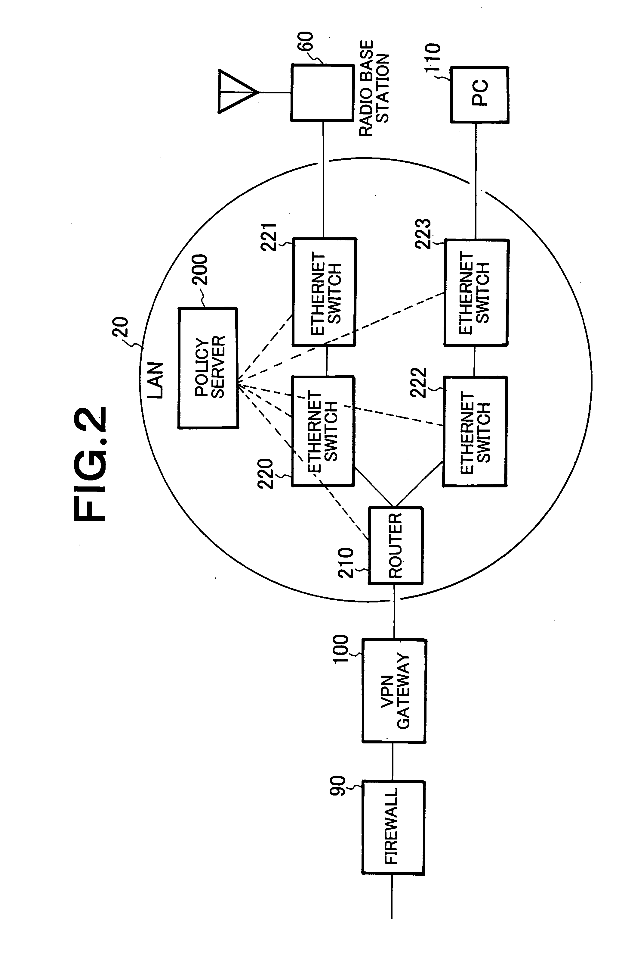 Mobile communication system using private network, relay node, and radio network controller