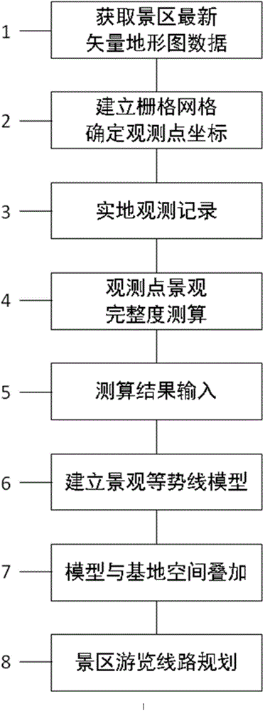 Touring line planning method