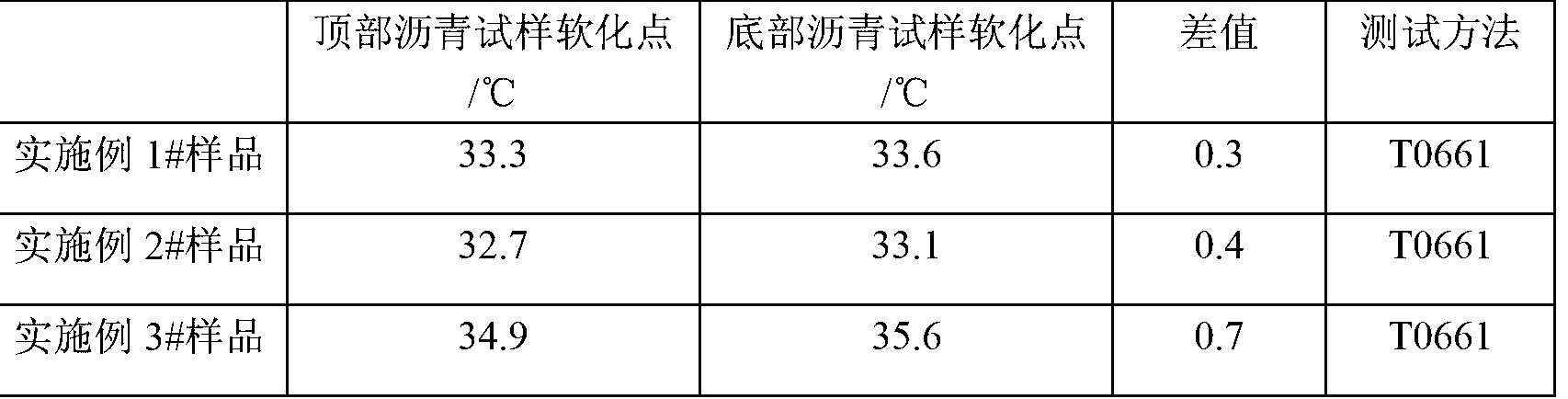 Composite modified asphalt and preparation method thereof