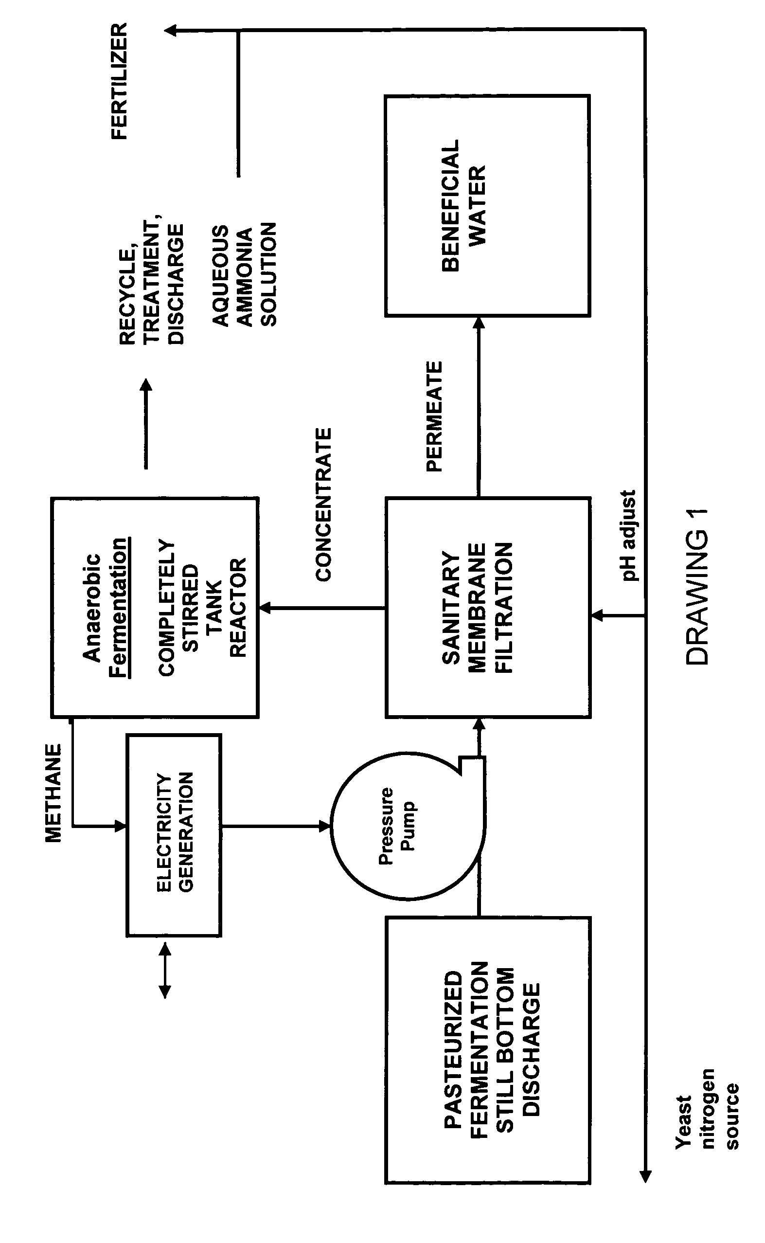 Fuel and by-products from fermentation still bottoms