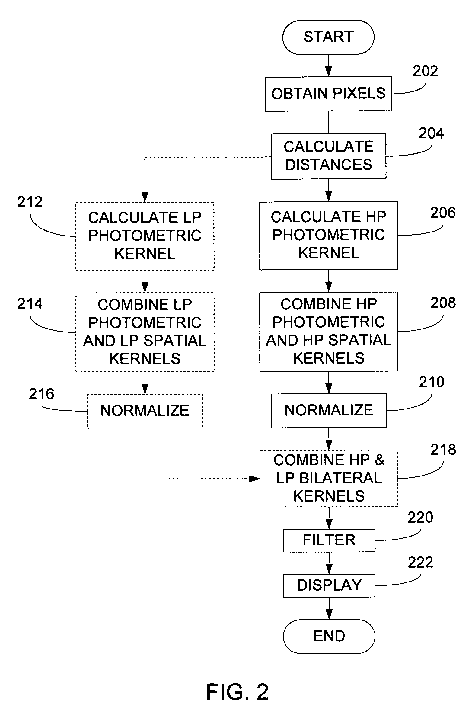 Method and apparatus for bilateral high pass filter