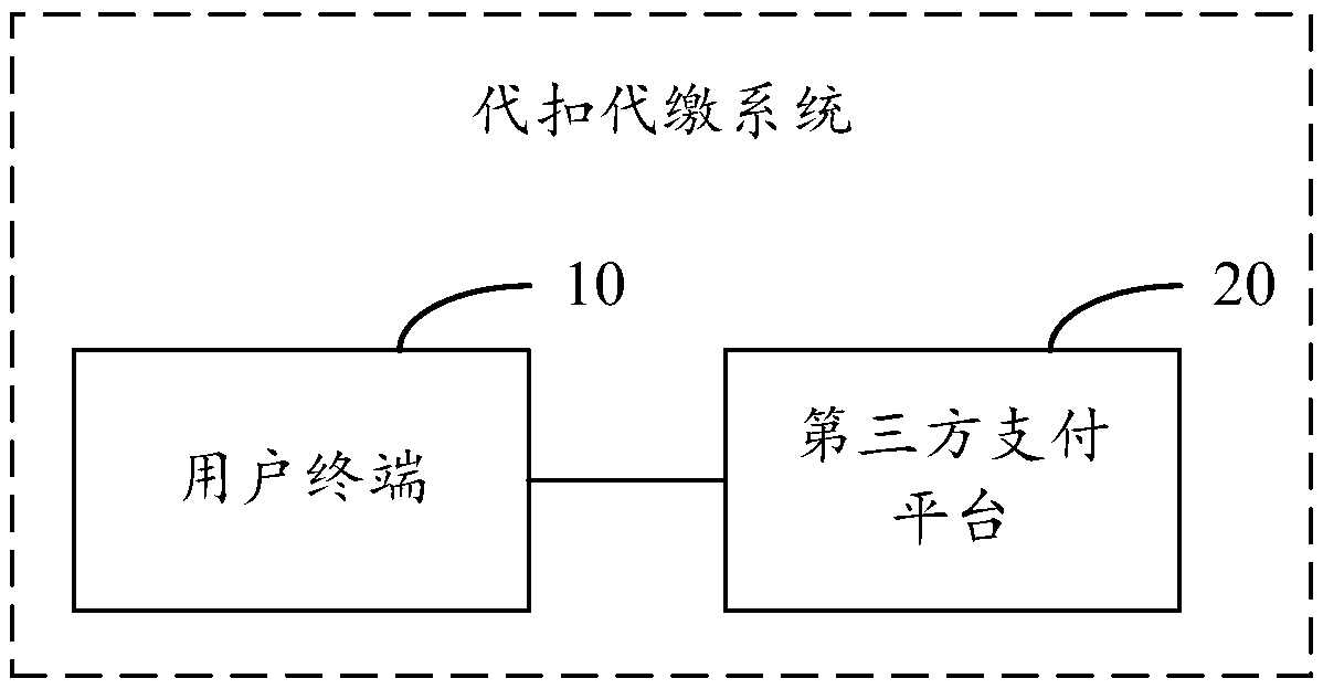 A third-party withholding and remitting system for direct rates based on a communication protocol