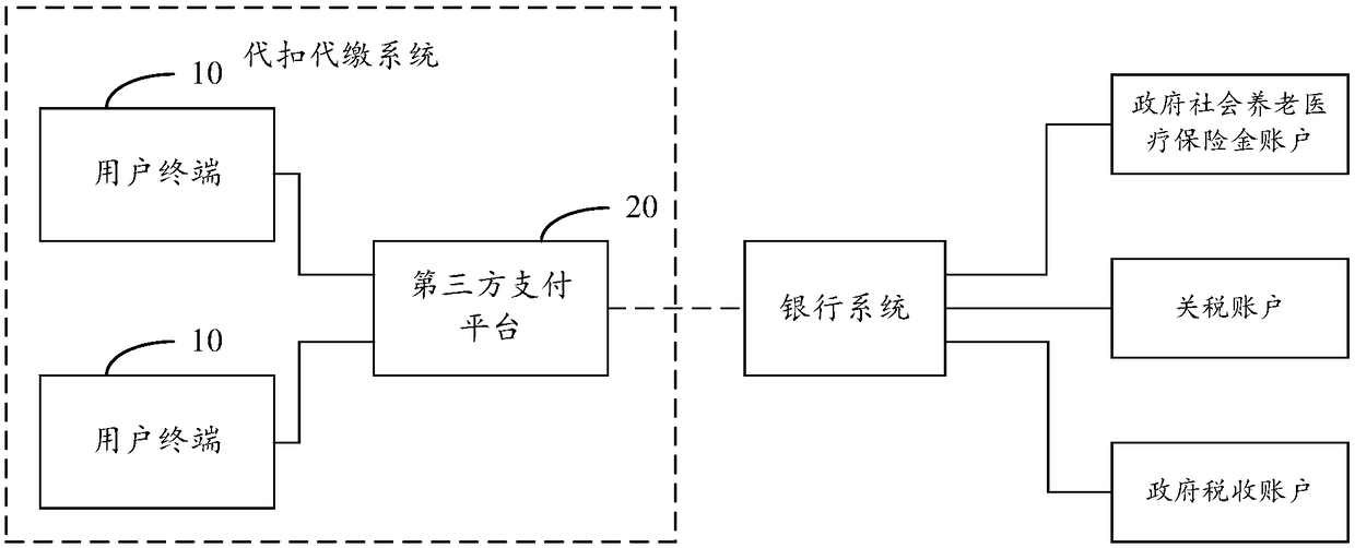 A third-party withholding and remitting system for direct rates based on a communication protocol