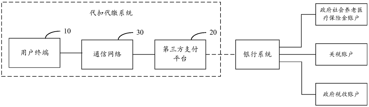 A third-party withholding and remitting system for direct rates based on a communication protocol