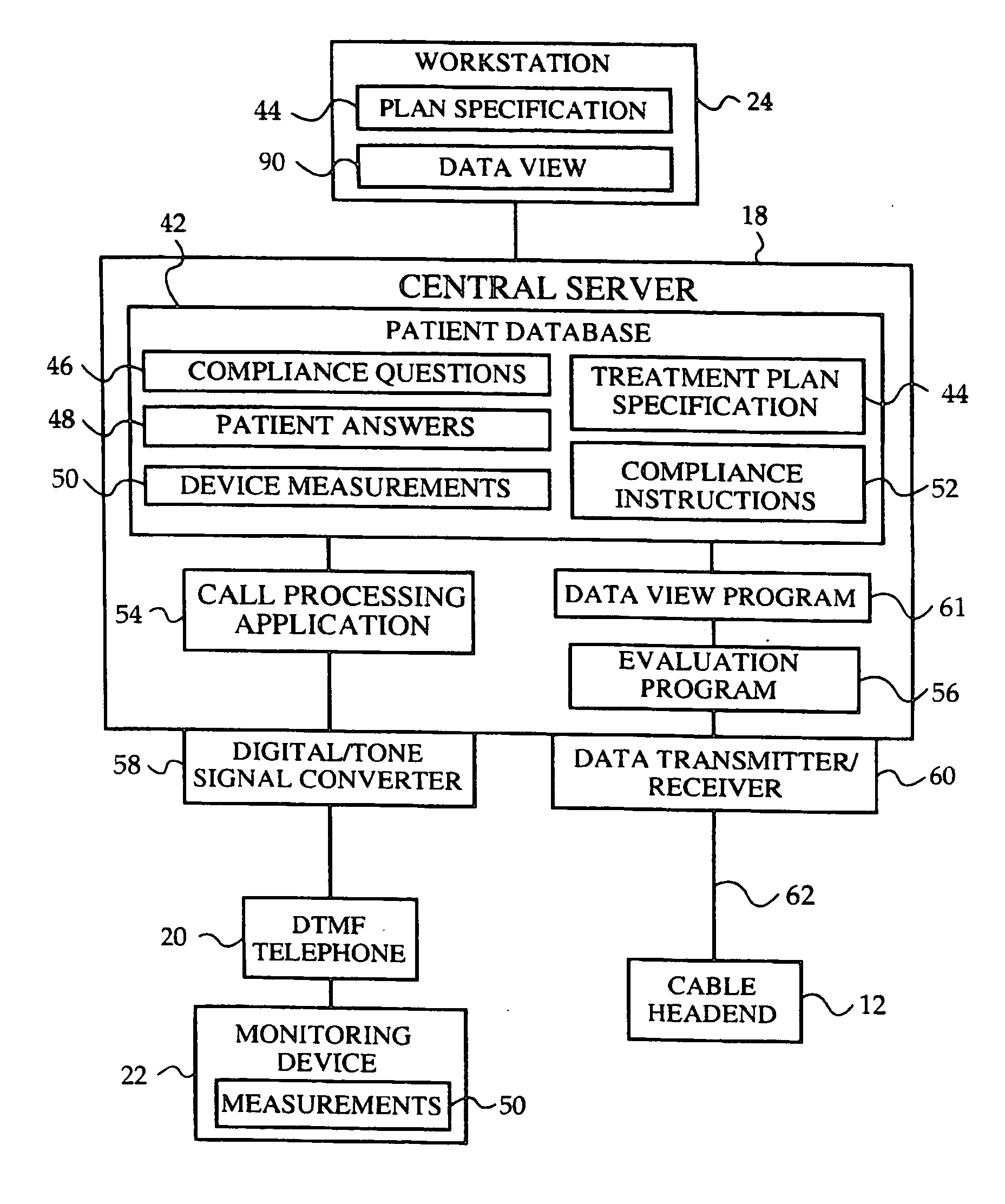 Network media access control system for encouraging patient compliance with a treatment plan