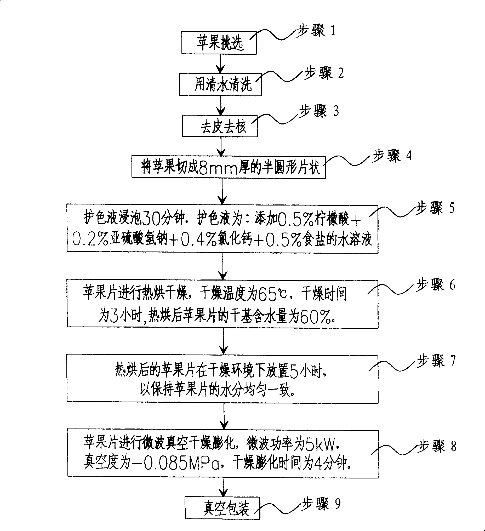 Processing method of puffed vegetable fruit crisp slice