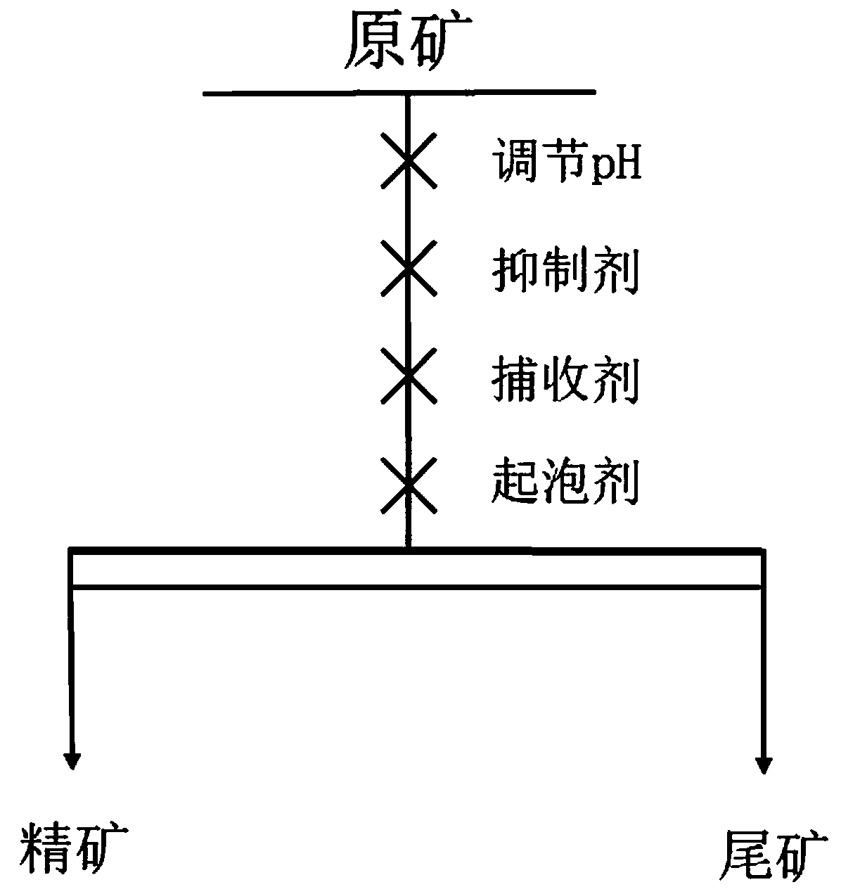 Non-copper sulphide ore inhibitor and application thereof